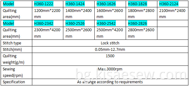 Chnki Quilting Sewing Machine Date